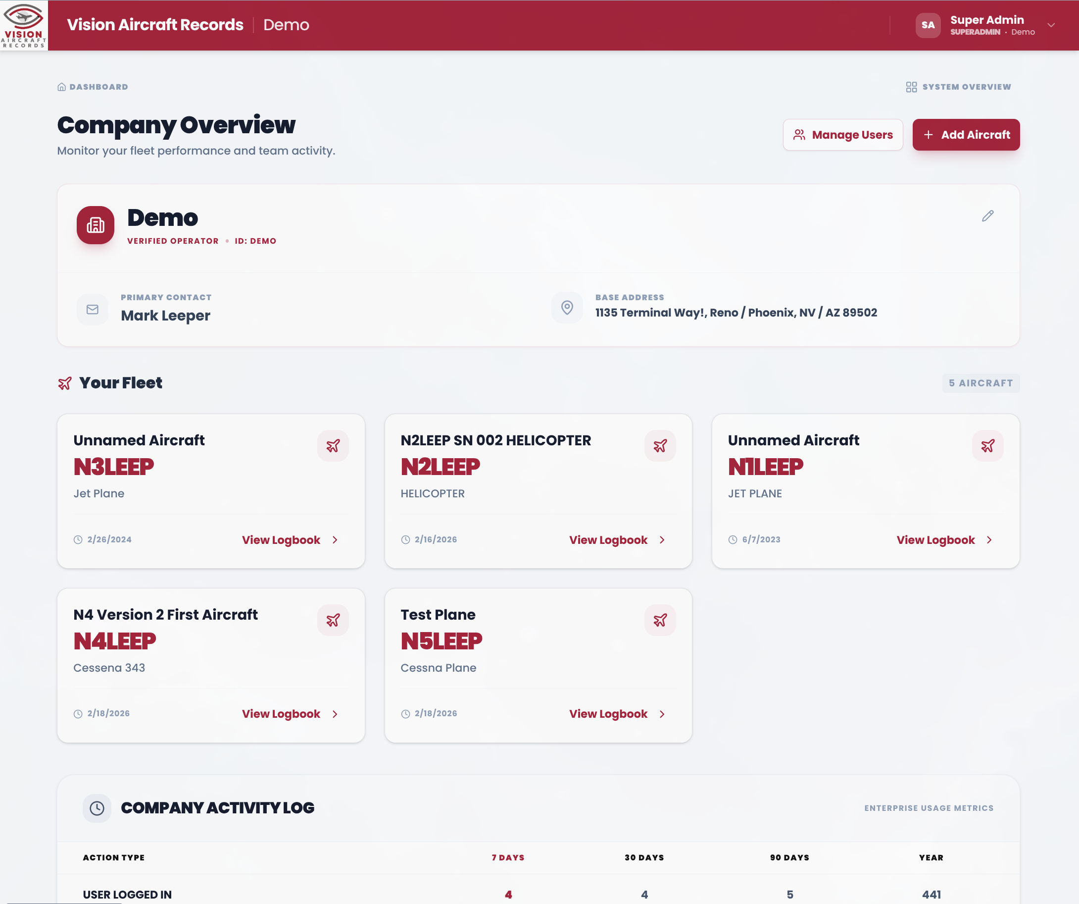 50% Reduced Data Management Costs